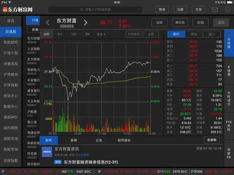 东方财富通iPad版 v10.4.7 苹果版 3