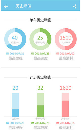 酷玩单车 v2.1.1 安卓版 1