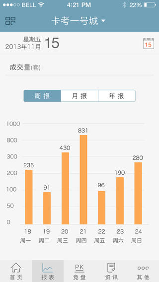 房产销冠iphone版 v3.8.4 苹果手机版 3