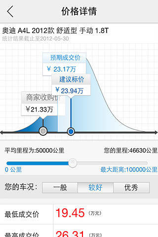 二手车行情价 v2.0 安卓版 3