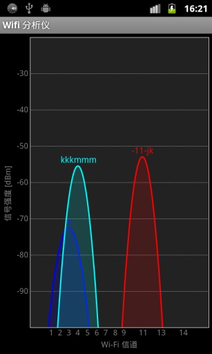 wifi analyzer apk(wifi信号分析仪) v3.11.2 安卓最新版 0