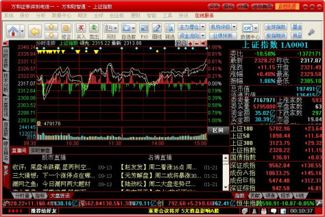 万和证券财智通综合客户服务平台 v7.95.60.0046 官方版 0