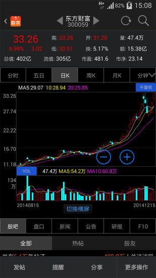 东方财富通免费版app(股票软件) v10.2.3 安卓版 2