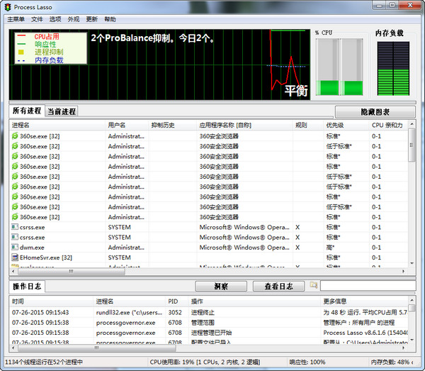 Process Lasso注册机