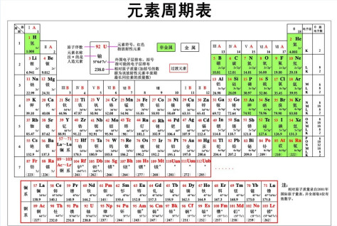 化学元素周期表打印版 jpg/pdf/word 0