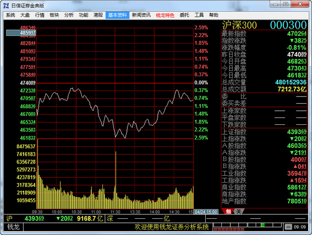 日信证券金典版