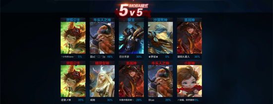 5v5对战手游大全