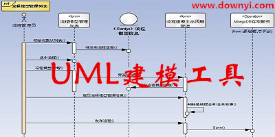 uml建模工具