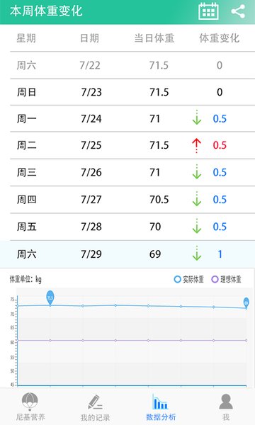 尼基营养手机版 v1.0.2 安卓版 2