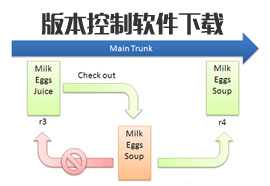 版本控制软件