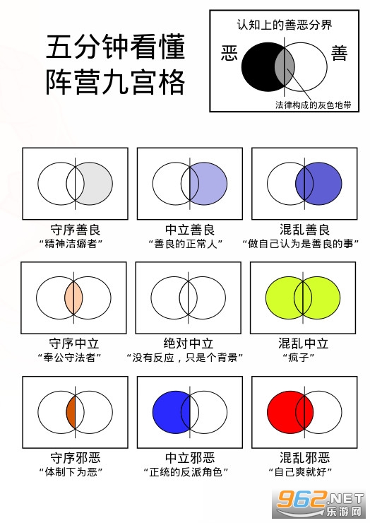 dnd阵营测试官方中文版免费入口 官方版dnd阵营测试