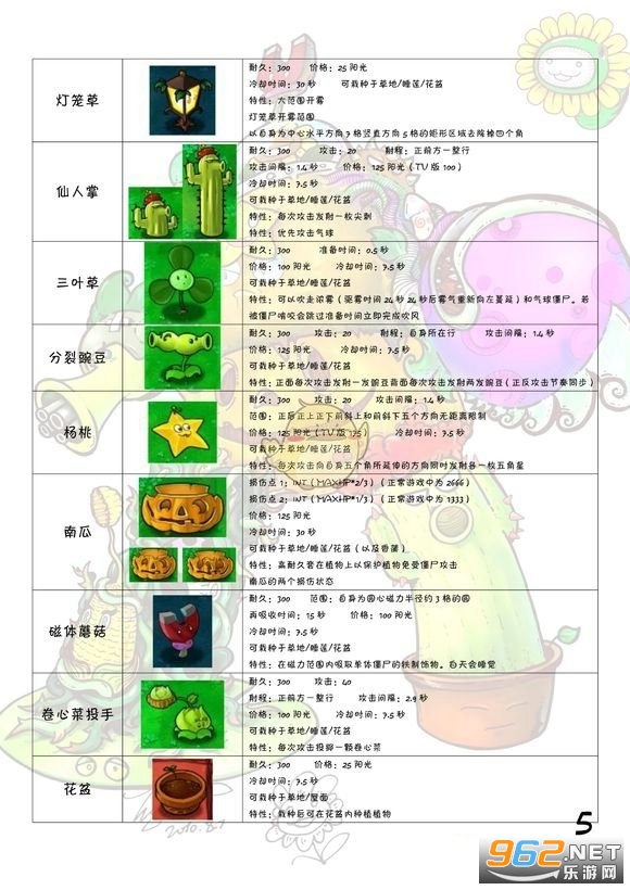 植物大战僵尸95版官方正版