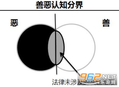 官方版dnd阵营测试网站 dnd阵营测试免费网址