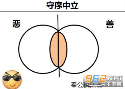 官方版dnd阵营测试网站 dnd阵营测试免费网址