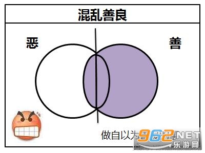 dnd人格阵营测试2023入口 dnd人格阵营测试官方中文版网址