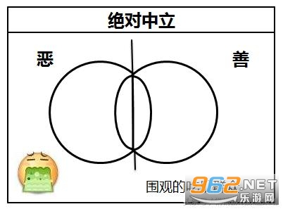 dnd人格阵营测试2023入口 dnd人格阵营测试官方中文版网址