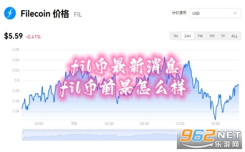 fil币最新消息 fil币前景怎么样