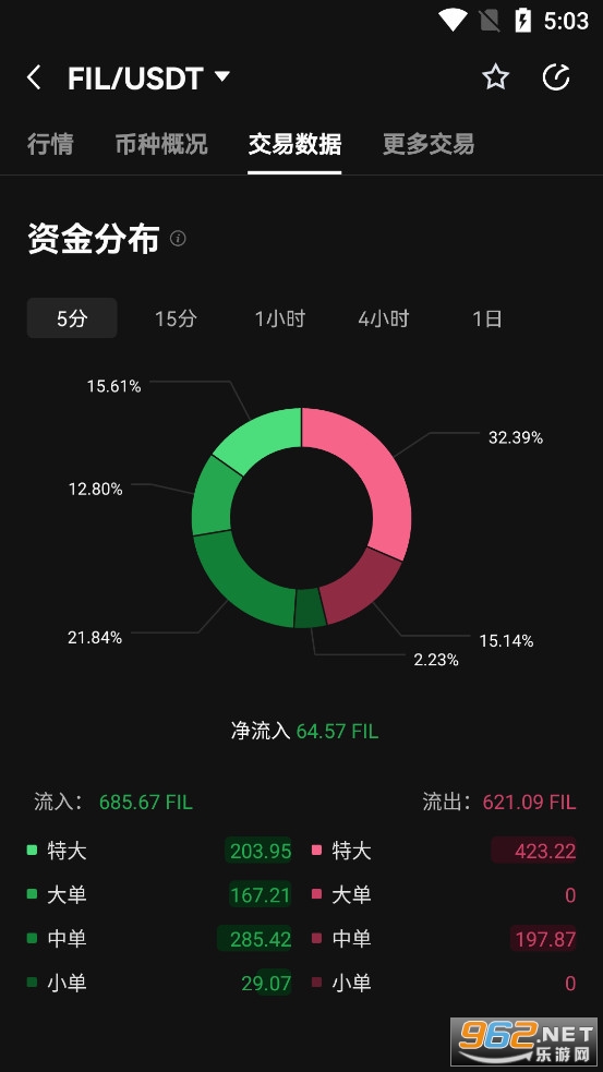 FIL币价格今日行情 FIL币最新价格行情走势图