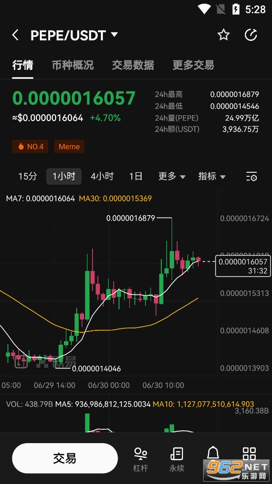 佩佩币最新消息 佩佩币最新价格行情