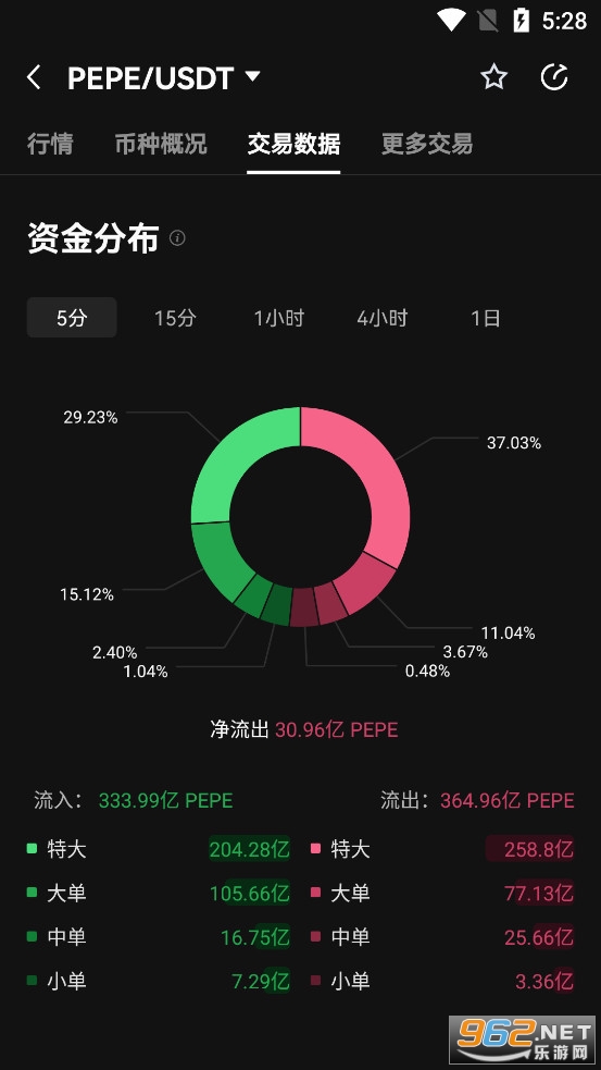 佩佩币最新消息 佩佩币最新价格行情