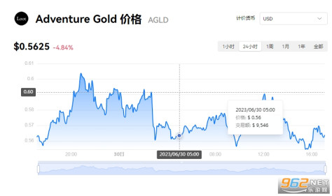 agld币最新消息 agld币未来价值