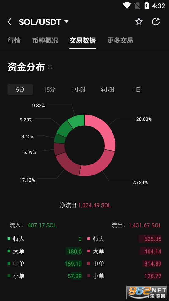 SOL币最新价格 SOL币价格今日行情