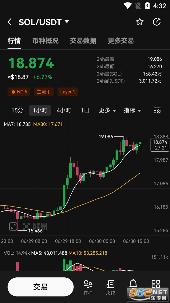 SOL币最新价格 SOL币价格今日行情