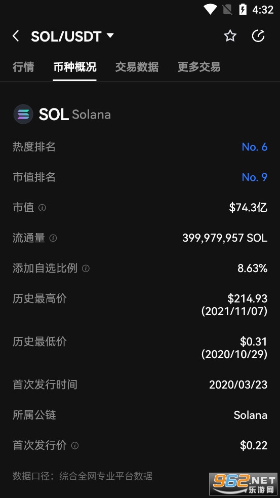 SOL币最新价格 SOL币价格今日行情