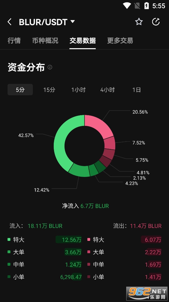 BLUR币最新消息 BLUR币价格今日行情