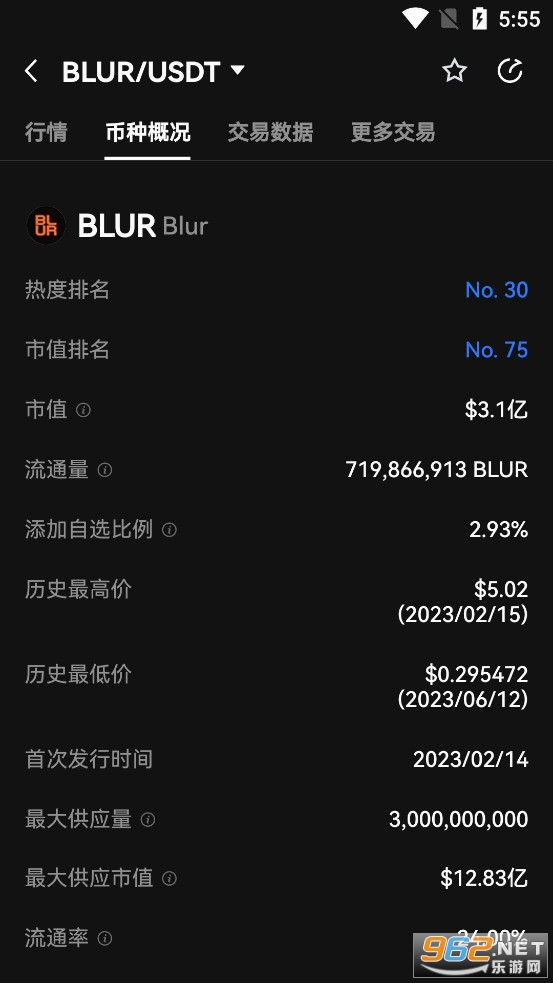 BLUR币最新消息 BLUR币价格今日行情