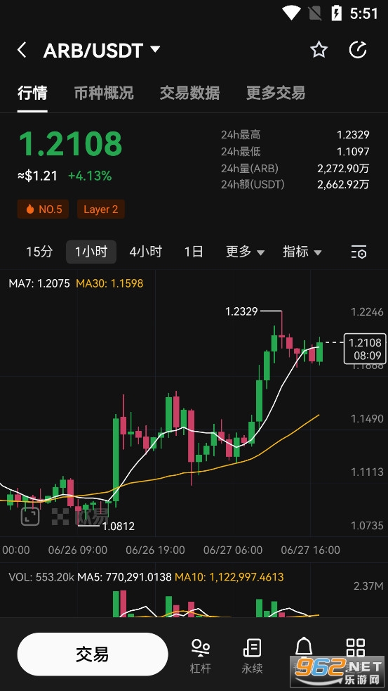 ARB币最新消息 ARB币最新价格行情