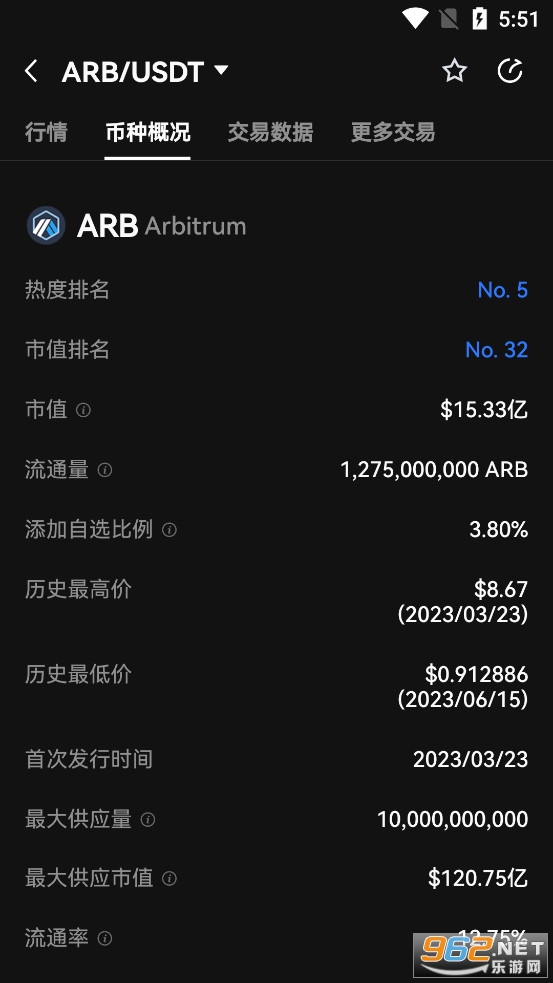 ARB币最新消息 ARB币最新价格行情