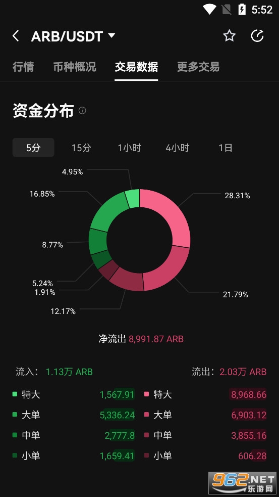 ARB币最新消息 ARB币最新价格行情