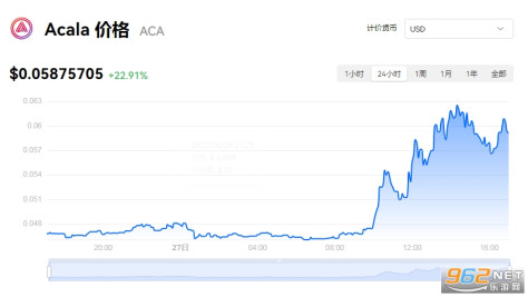 ACA币最新消息 ACA币最新价格