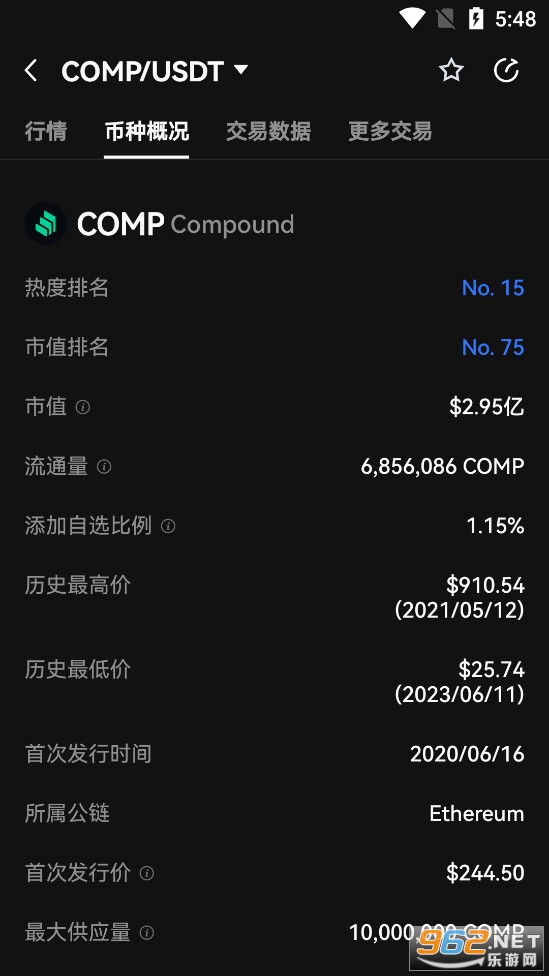 COMP币最新消息 COMP币价格今日行情