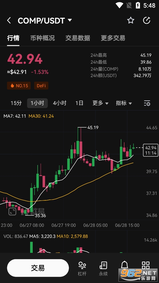 COMP币最新消息 COMP币价格今日行情