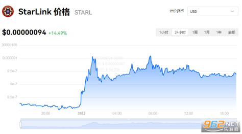 starl币最新消息 StarLink币价格