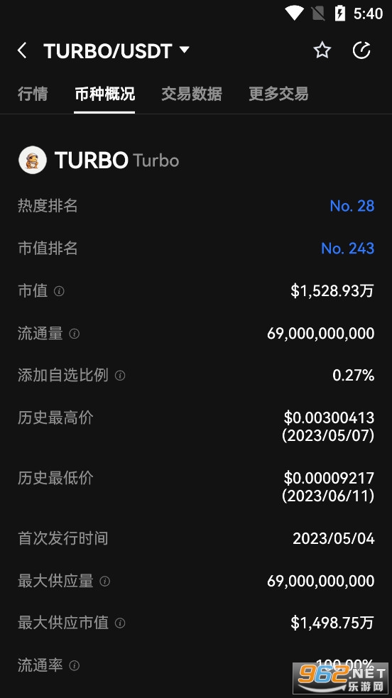 Turbo币最新消息 Turbo币今日行情价格