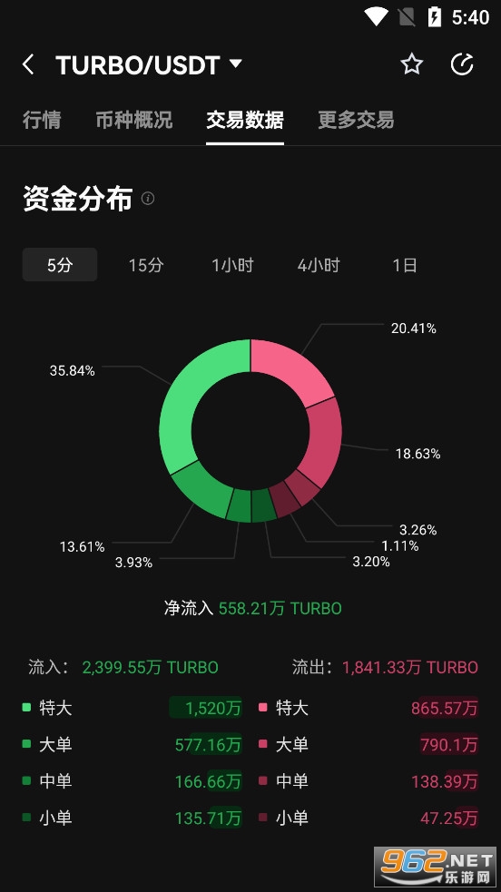 Turbo币最新消息 Turbo币今日行情价格