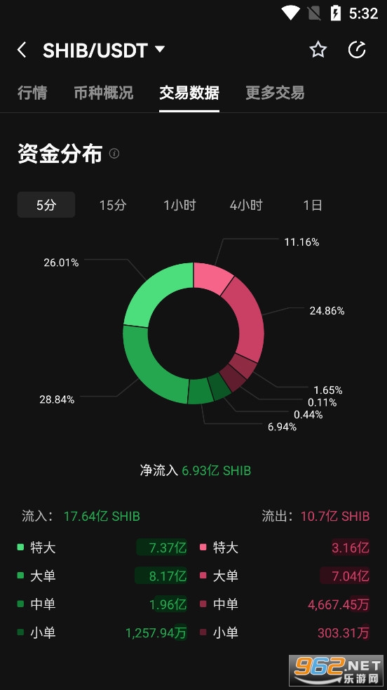 shib币最新消息 shib币价格今日行情