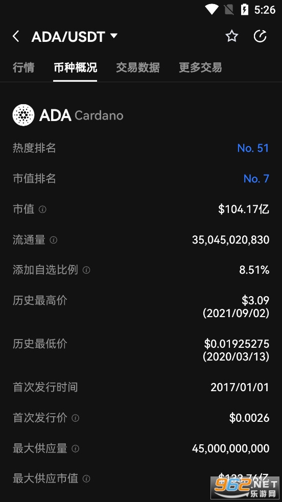 ADA币最新情况 ADA币最新价格行情