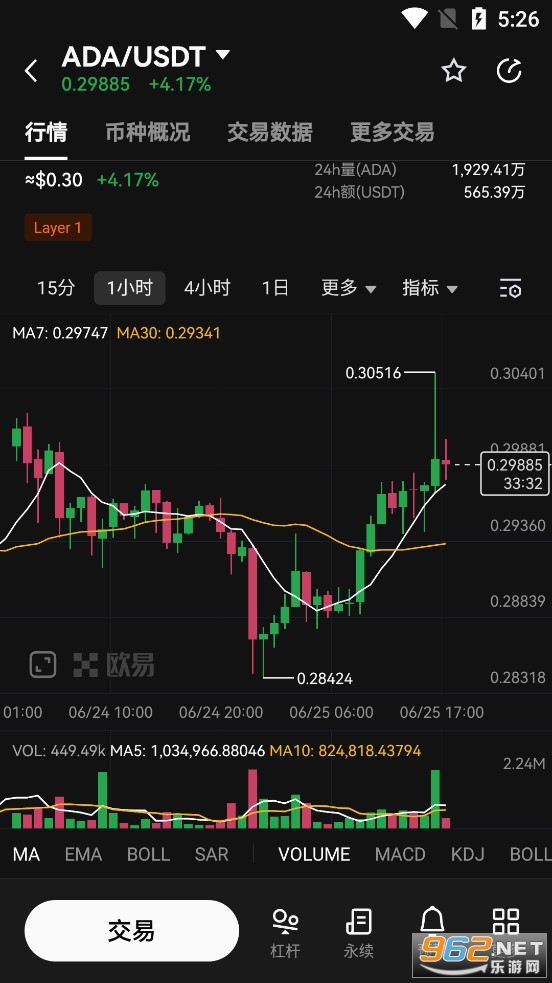 ADA币最新情况 ADA币最新价格行情