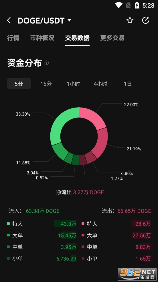 狗狗币最新价格行情 狗狗币今天最新价格