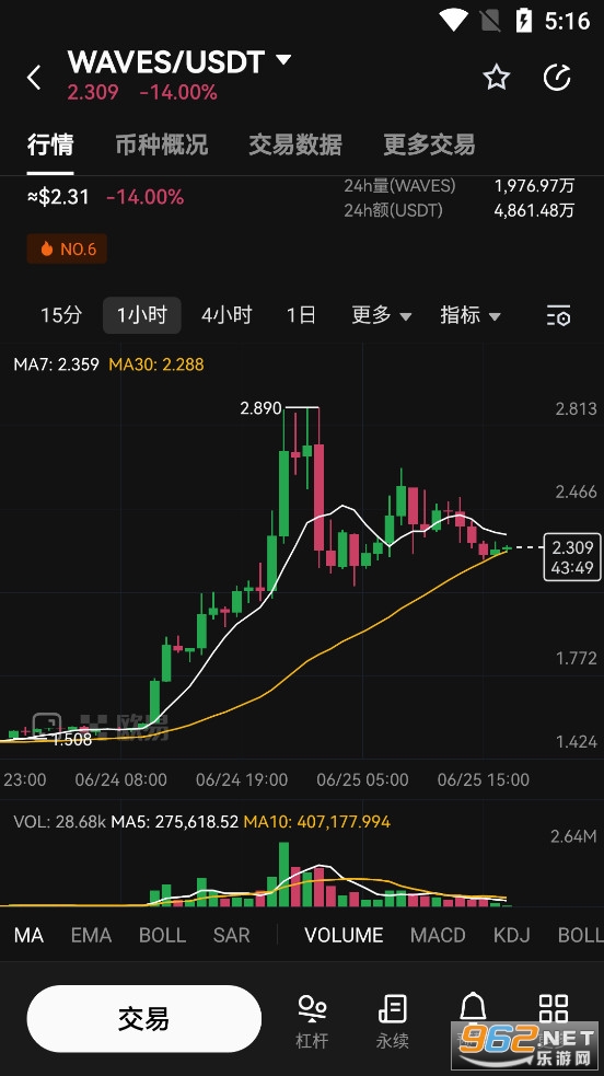 WAVES币最新消息 WAVES币价格今日行情