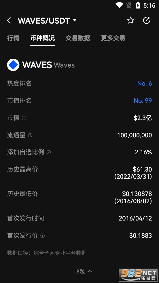 WAVES币最新消息 WAVES币价格今日行情