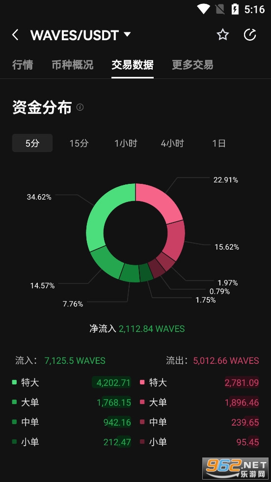 WAVES币最新消息 WAVES币价格今日行情