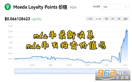 mda币最新消息 mda币有投资价值吗