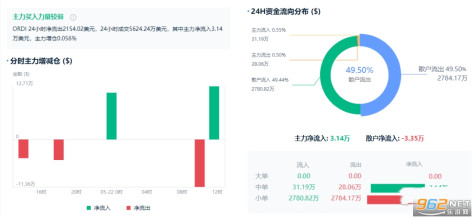 ORDI币能涨到多少 ORDI币最新消息