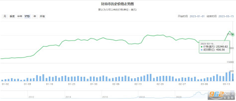 比特币历史价格走势图 比特币交易app官网