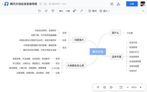 腾讯文档mac版本 v3.5.3 官方版 0